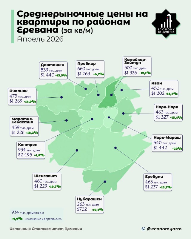 Цены на квартиры в Ереване выросли за последний год — данные economyofarmenia