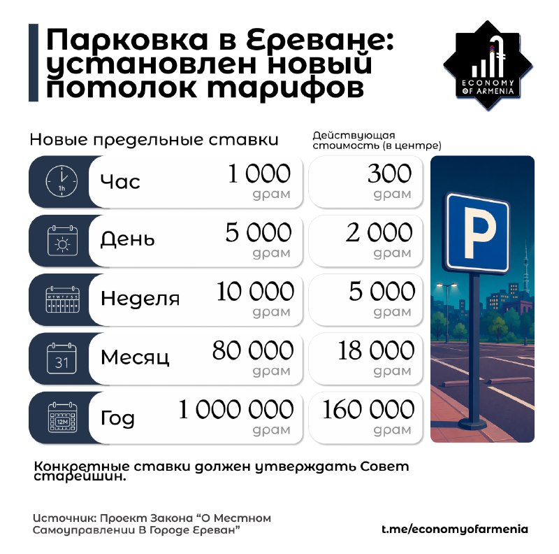 В Ереване повышен потолок тарифов на парковку: новые ставки установит Совет старейшин