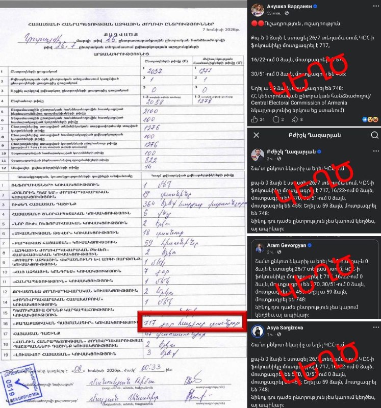 Тарон Чахоян опроверг ложь о нуле голосов «Гражданского договора» в Эребуни