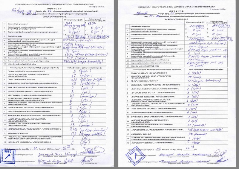 В Эребуни опровергают фейки о фальсификациях: протоколы УИК подтверждают голоса «ГД»