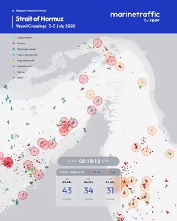 Трафик в Ормузском проливе остаётся стабильным, несмотря на сообщения об ударах по судам — 108 проходов за 3–5 июля