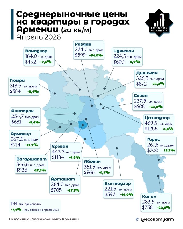 Цены на квартиры в Эребуни и городах Армении: резкий рост за год